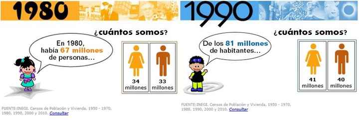cuantos somos 1980-1990