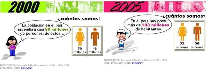 cuantos somos 2000-2005
