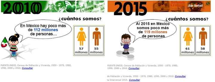 cuantos somos 2010-2015