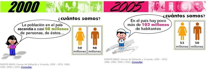 cuantos somos ****
