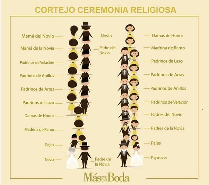 Padrinos y significados -matrimonio religioso - 1
