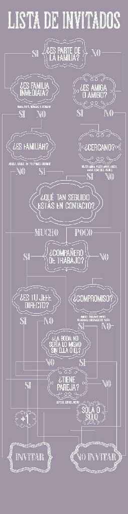 Lista de invitados y estilo de boda - 1