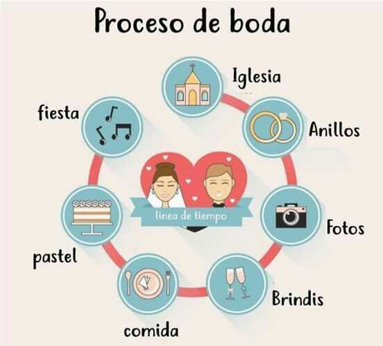 Cosas q debes saber para tu gran dia - 6