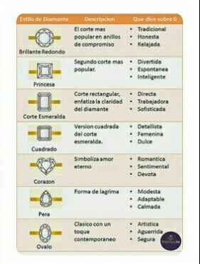 Cómo es la piedra de su anillo? 💎 - 1
