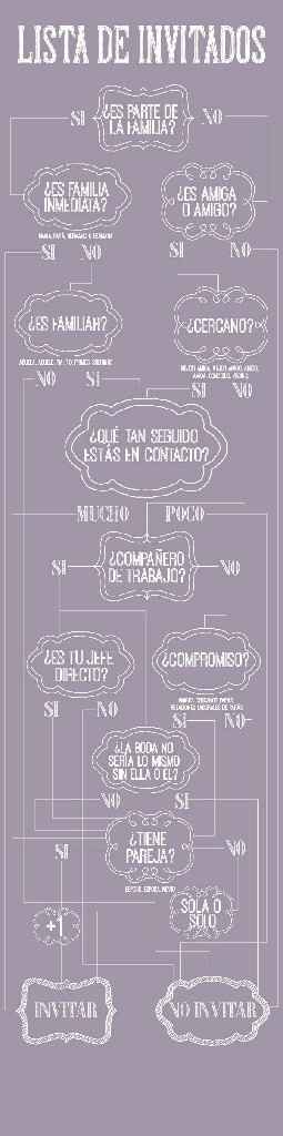 No hay pierde con los invitados... - 1