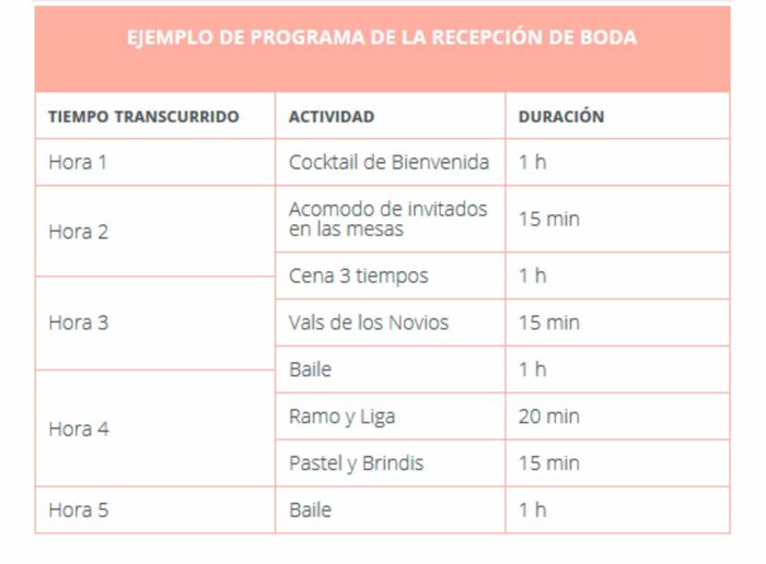 Itinerario de boda 5