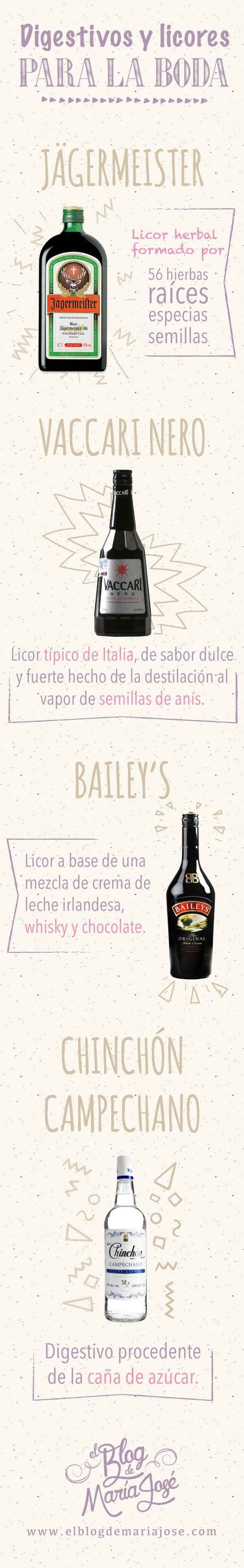 DIGESTIVOS