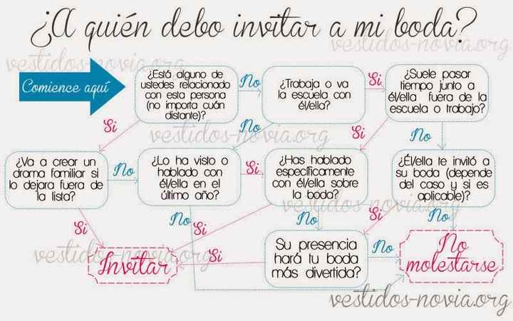 A quien invitar...?