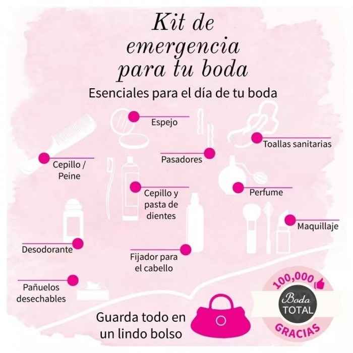 Kit de emergencia...