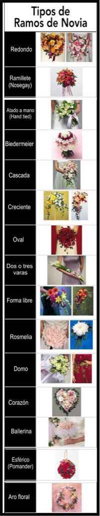 Ya sabes cómo será tu ramo??? - 1