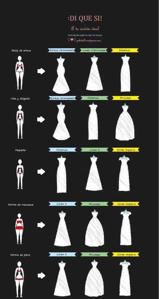 Tu vestido de acuerdo a tu cuerpo - 1
