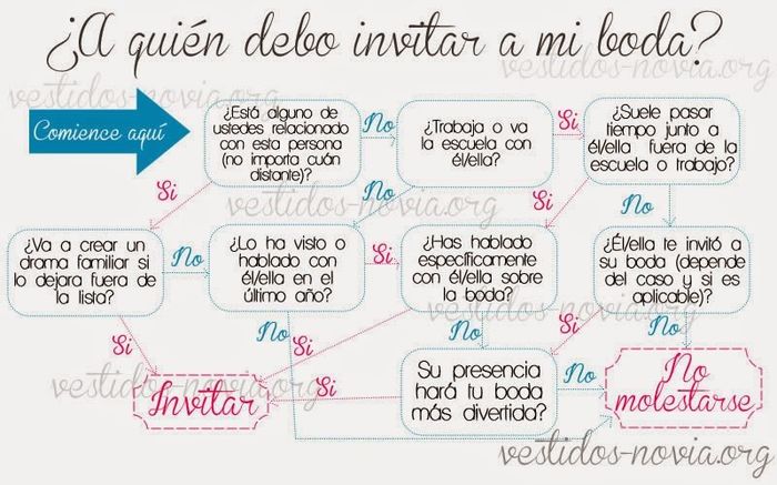 A quien invitar...?
