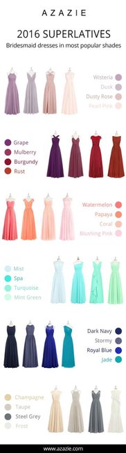 Vestidos para damas de acuerdo a su figura - 2