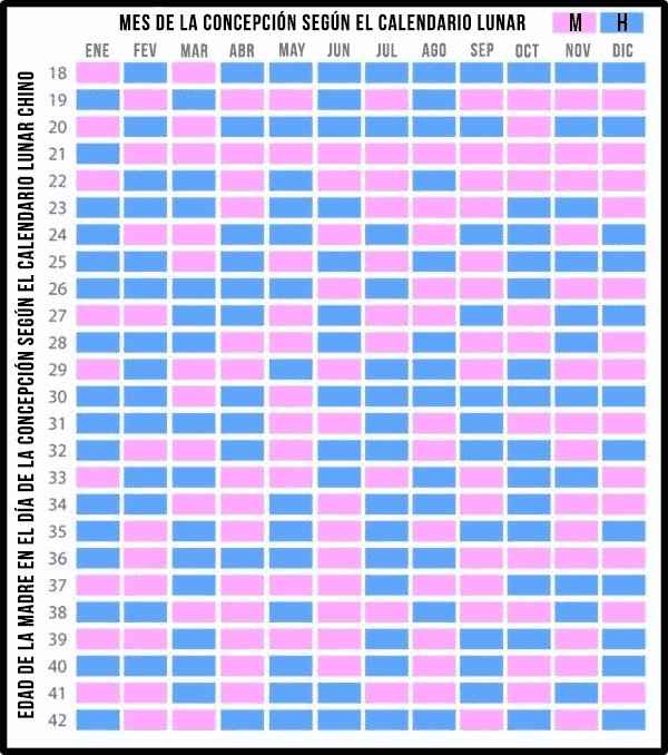 Calendario Chino