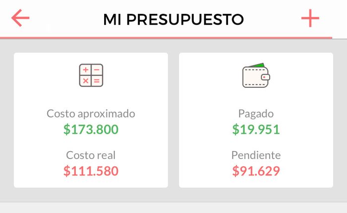  Presupuesto - 1