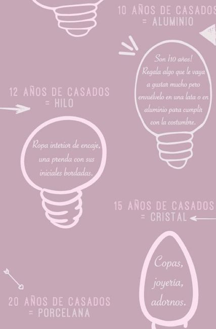 Tipos de aniversario de bodas - 1