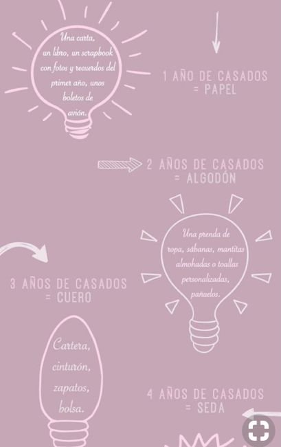 Tipos de aniversario de bodas - 2