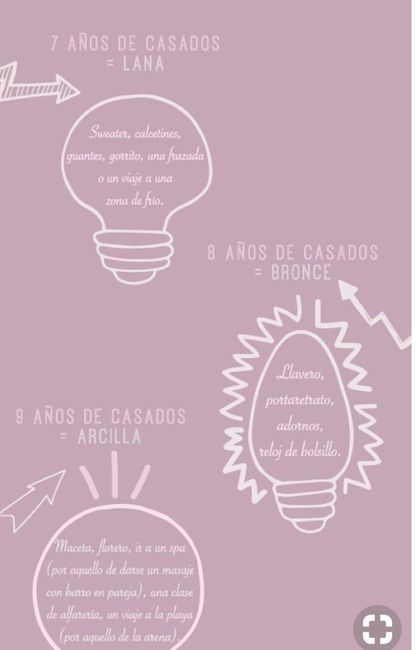 Tipos de aniversario de bodas - 3
