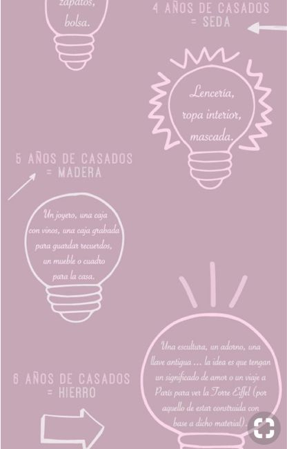 Tipos de aniversario de bodas - 4