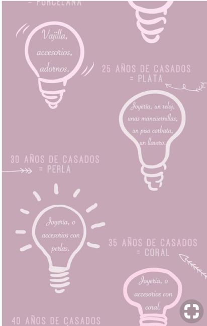 Tipos de aniversario de bodas - 5