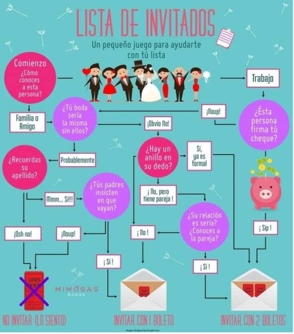 La dolorosa lista de invitados - 2