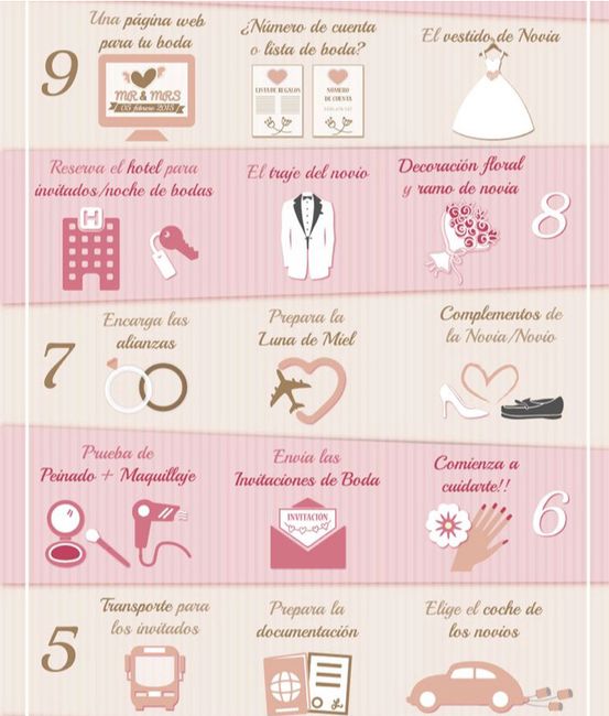 Guía práctica para organizar una boda - 2
