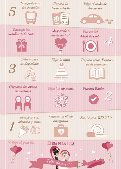 Guía práctica para organizar una boda - 3