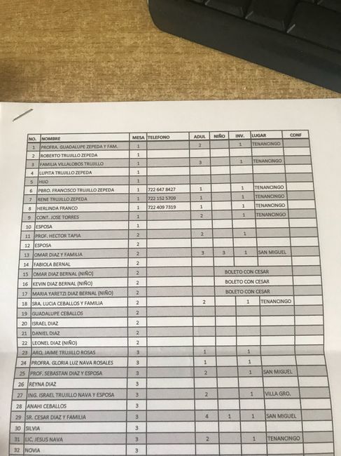 Lista de invitados - 2