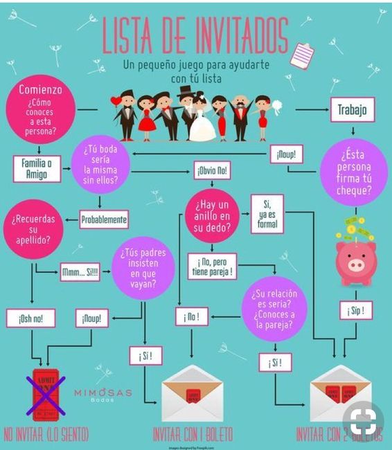 Invitados - 1