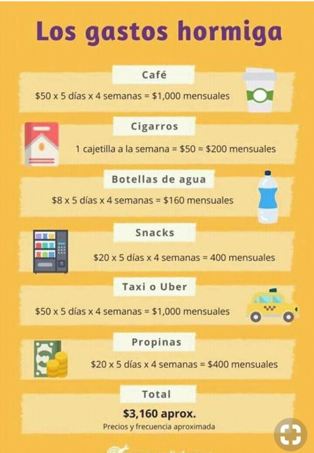 G-gastos hormiga ¿cómo evitarlos para ahorrar? - 1