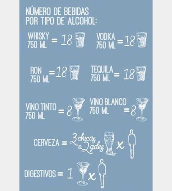 Bebida - 2