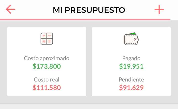  Presupuesto - 1
