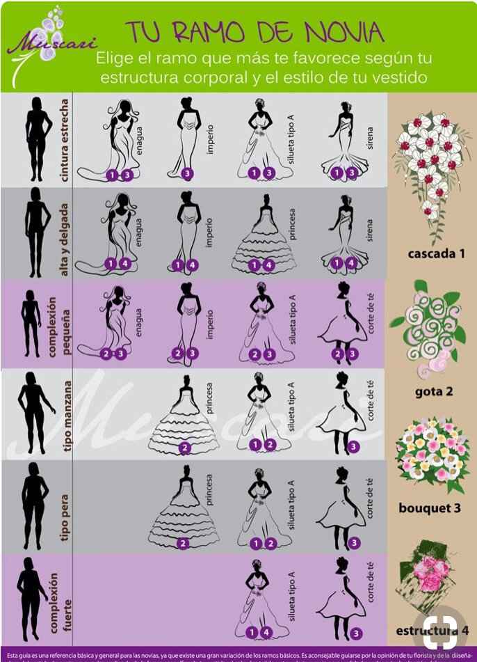 El ramo 💐 - 2