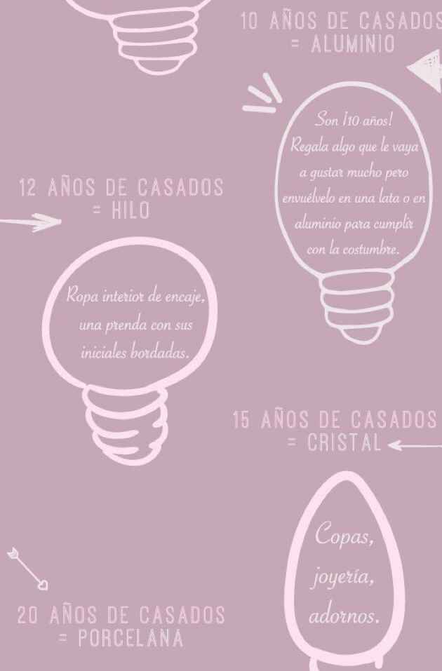 Tipos de aniversario de bodas - 1
