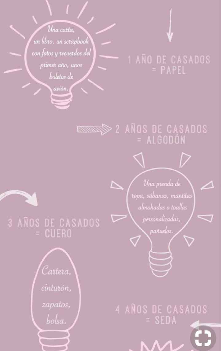 Tipos de aniversario de bodas - 2