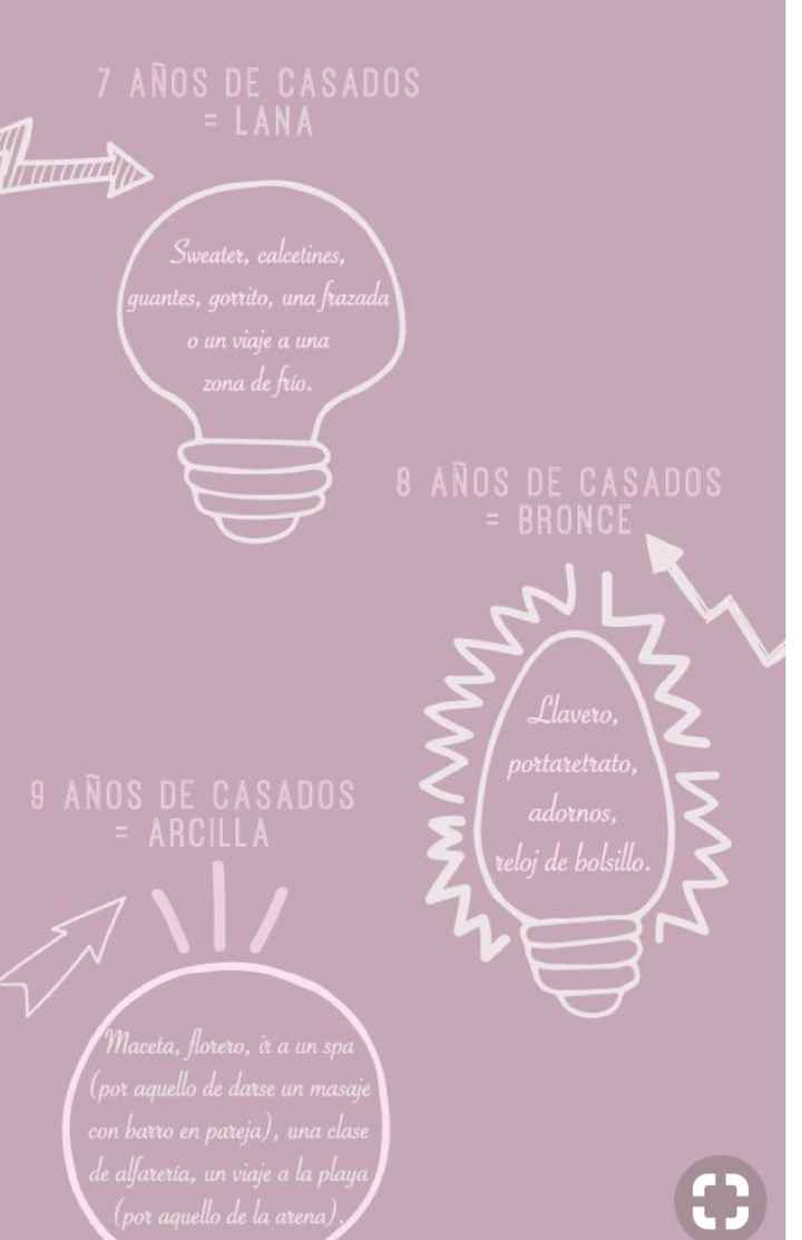 Tipos de aniversario de bodas - 3