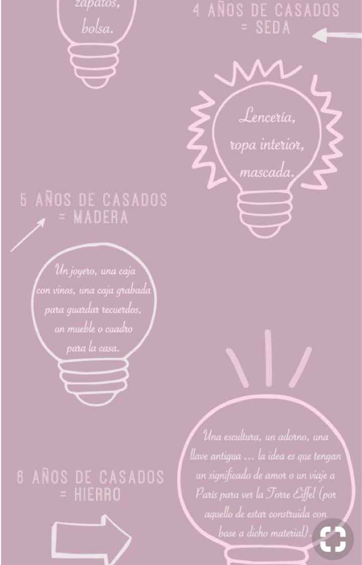 Tipos de aniversario de bodas - 4