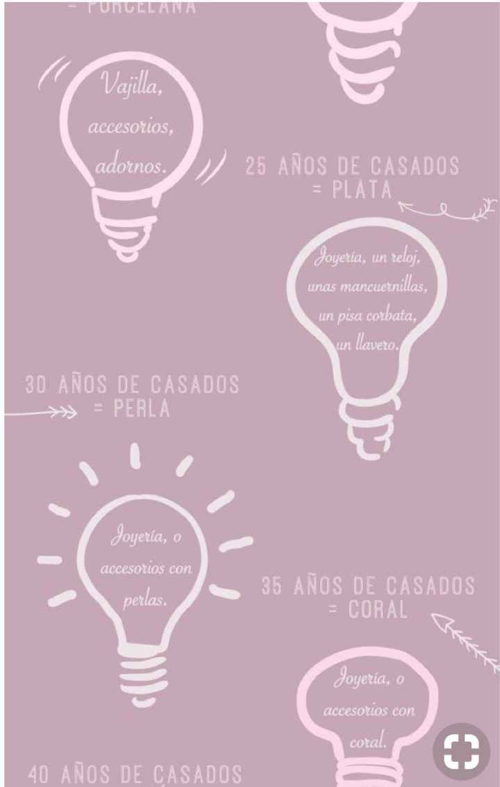 Tipos de aniversario de bodas - 5
