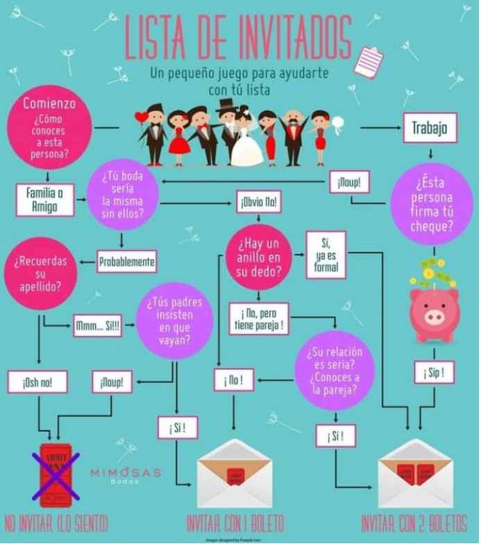 La dolorosa lista de invitados - 2