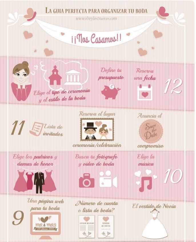 Guía práctica para organizar una boda - 1