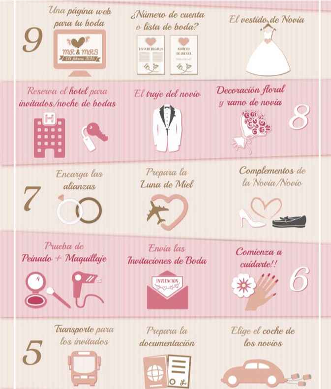 Guía práctica para organizar una boda - 2