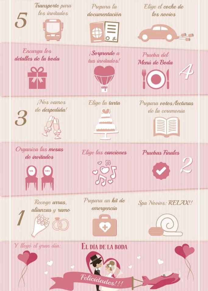 Guía práctica para organizar una boda - 3