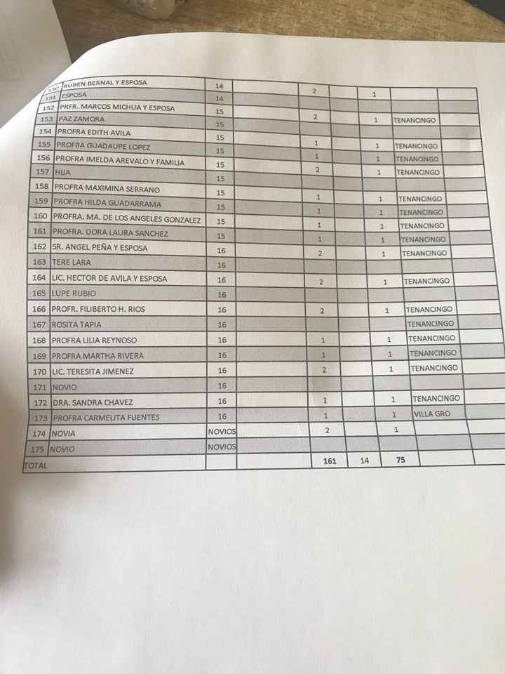 Lista de invitados - 1