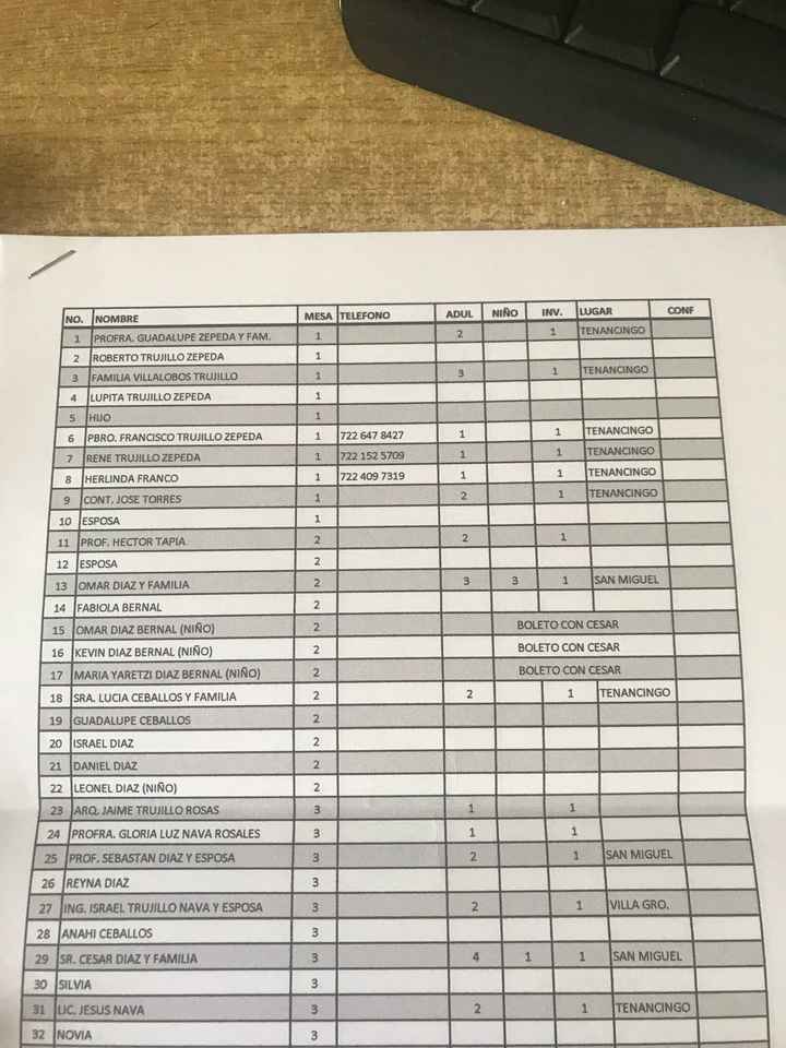 Lista de invitados - 2