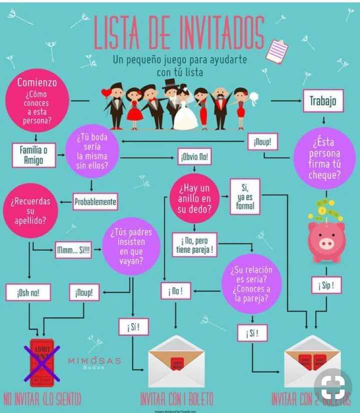 Invitados - 1