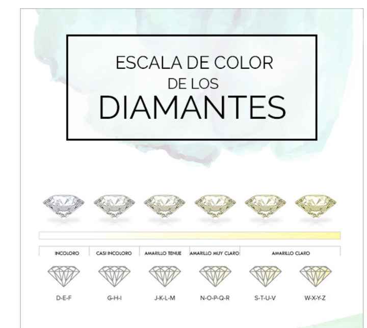 Diamantes todo lo que tienes que saber - 16