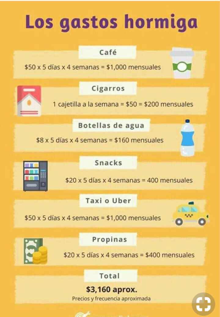 G-gastos hormiga ¿cómo evitarlos para ahorrar? - 1