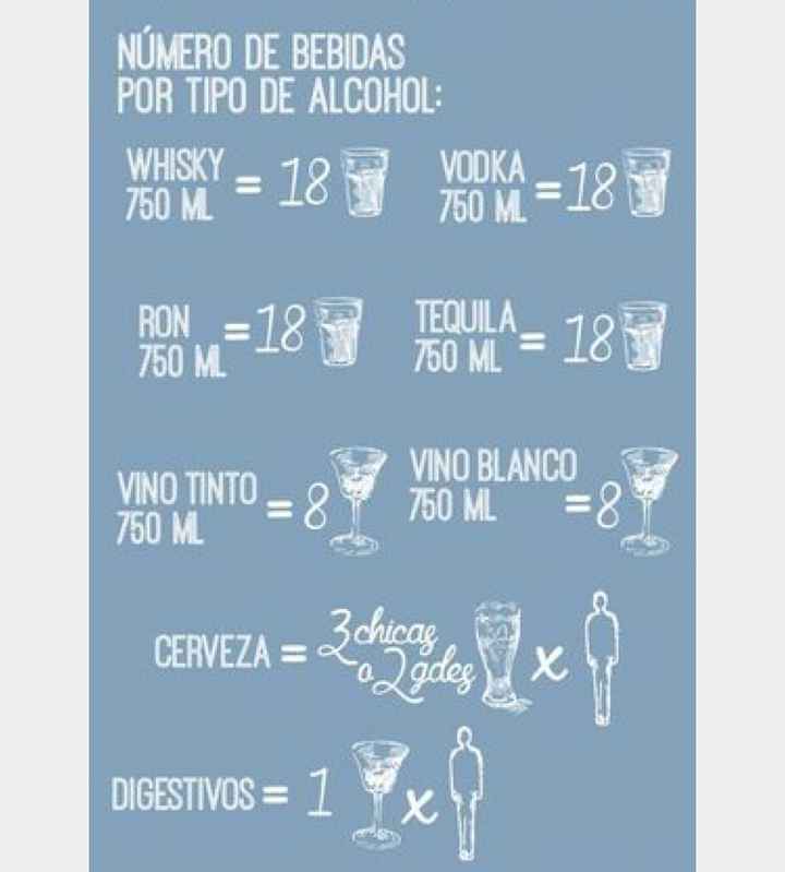 Bebida - 2