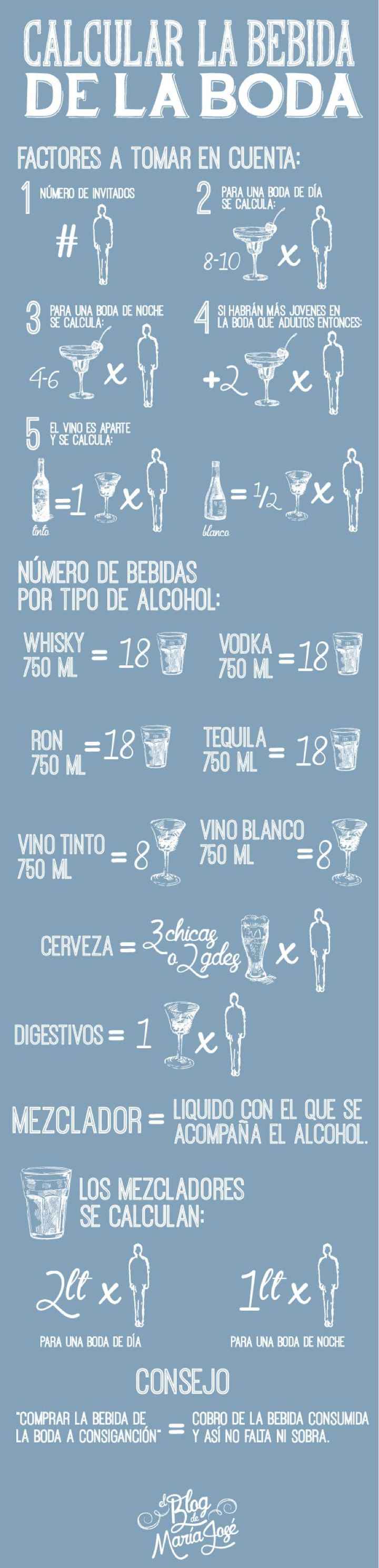 Cálculo del alcohol en la boda - 1