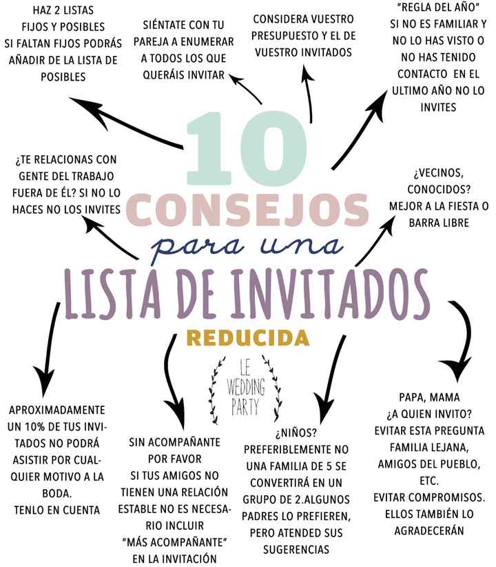 ⭐️🌟 ¿ Cómo hacer tu lista de invitados? - 3